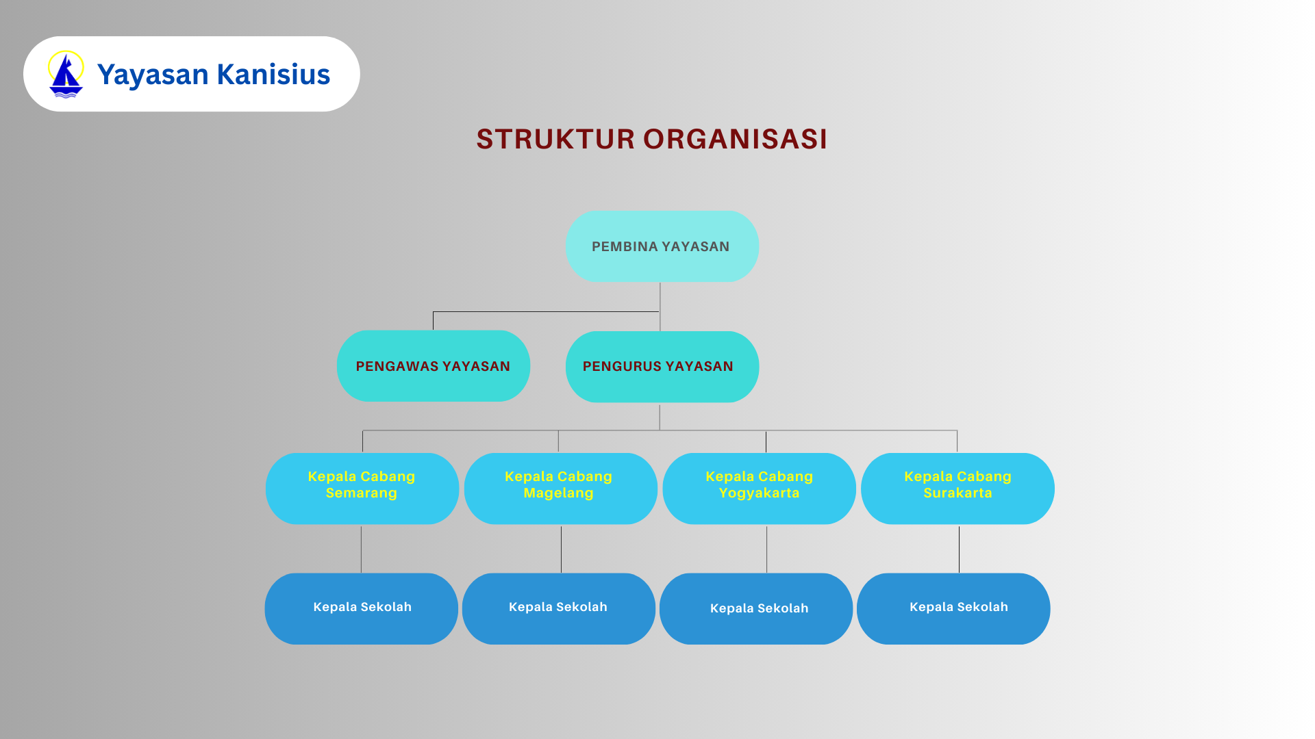 Gambar Struktur Organisasi